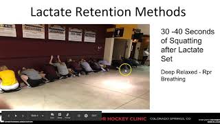 Lactate Retention Method Triphasic Training Super Method  Triphasic Training Principle 23 [upl. by Diskson]