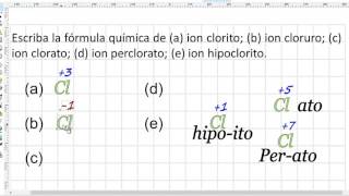 Nomenclatura química formulando iones del cloro [upl. by Anitnauq]