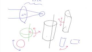 24 Introduction to Cylindrical Lenses [upl. by Aubry740]