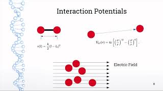 Molecular Dynamics in 5 Minutes [upl. by Ramuk938]