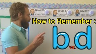 b vs d Tricks to Remember Mr Bs Brain  A Mini Lesson [upl. by Mellette]