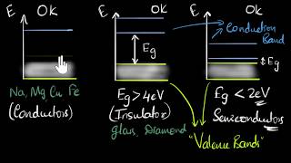 Conductors insulators and semiconductors  Class 12 India  Physics  Khan Academy [upl. by Okeim256]