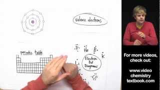 Valence Electrons and the Periodic Table [upl. by Ades328]