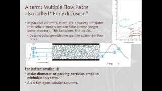 Introduction to Chromatography [upl. by Cullen]