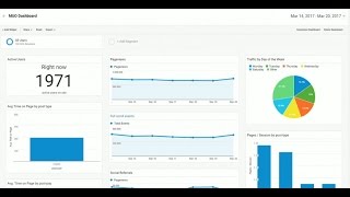 How to Make Google Analytics Custom Dashboards [upl. by Donadee]