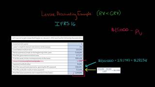 IFRS 16 Lessee Accounting Example 2 [upl. by Ojiram289]