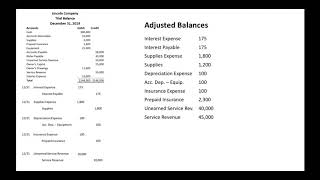 Preparing an Adjusted Trial Balance [upl. by Enoyrt815]