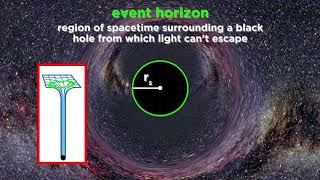 How to Make Black Holes Both Regular and Supermassive [upl. by Assenat134]